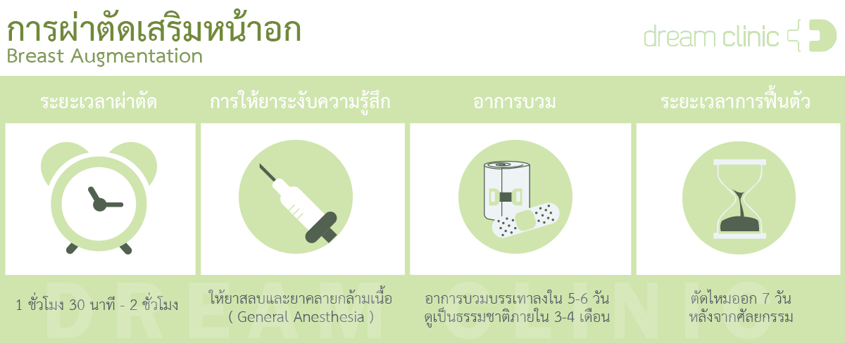 information -Breast round