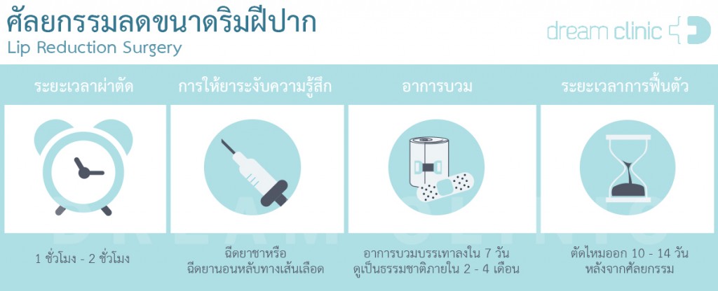 information - Lip reduction surgery