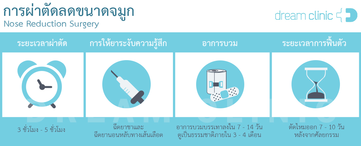 ผ่าตัดลดขนาดจมูก