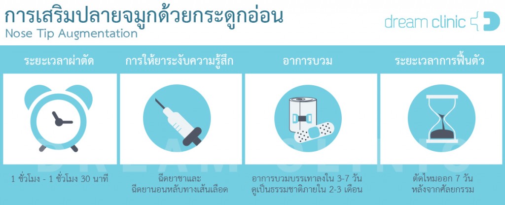เสริมจมูก กระดูกอ่อนหู