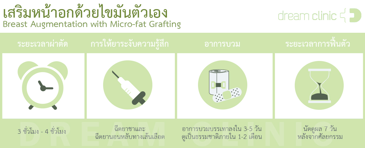 information - fat breast