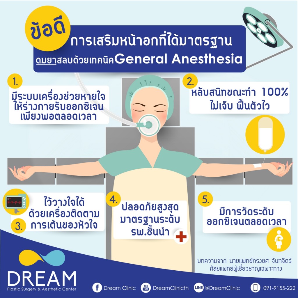 เสริมหน้าอก หมอทรงยศ ดมยาสลบ ปลอดภัย มาตรฐาน General Anesthesia