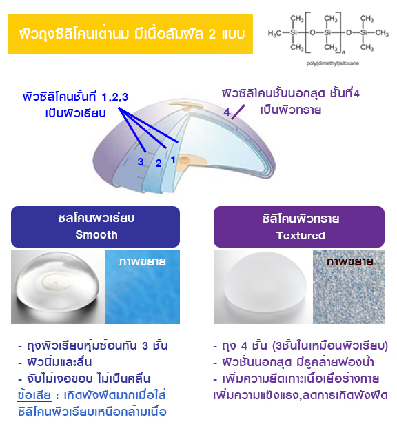 ผิวซิลิโคน