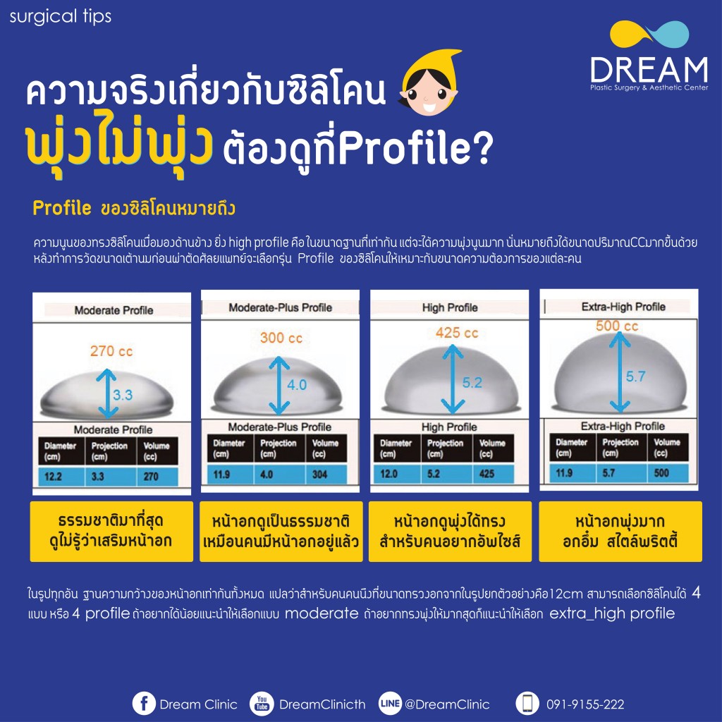 breast implant profile หน้าอกพุ่ง high